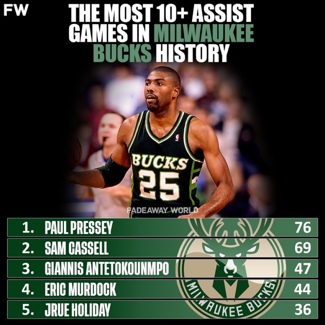 九游体育官网-赛后全明星赛传出新动向；密尔沃基雄鹿队长鼓劲；管理层表态——球迷炸锅；心理建设被强调的简单介绍